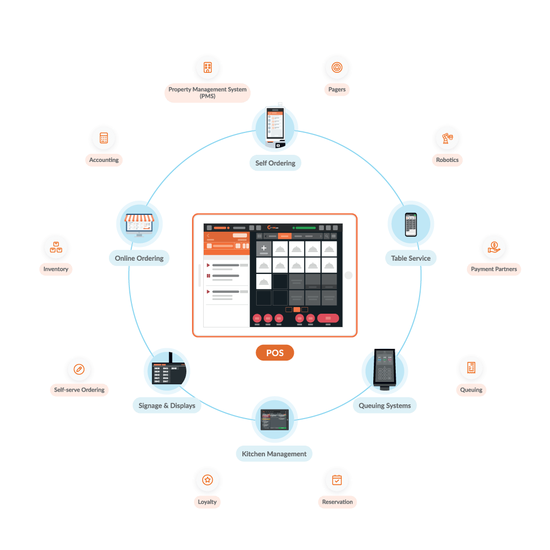 2023 MIFB Visit Eats365 at Malaysian International Food & Beverage Trade Fair Eats365